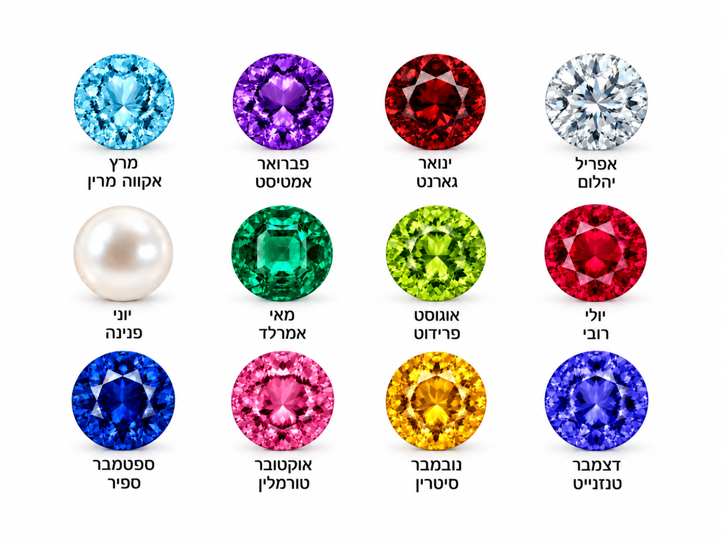 אבני חן לפי חודש לידה – 12 חודשים, 12 סיפורים של צבע ויופי
